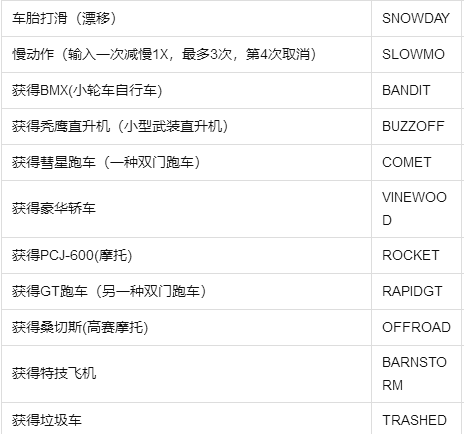 GTA5线下刷钱秘籍:代码揭秘与游戏体验