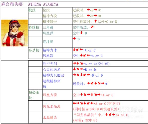 拳皇97八神庵连招大招怎么放-八神庵出招表大全2023