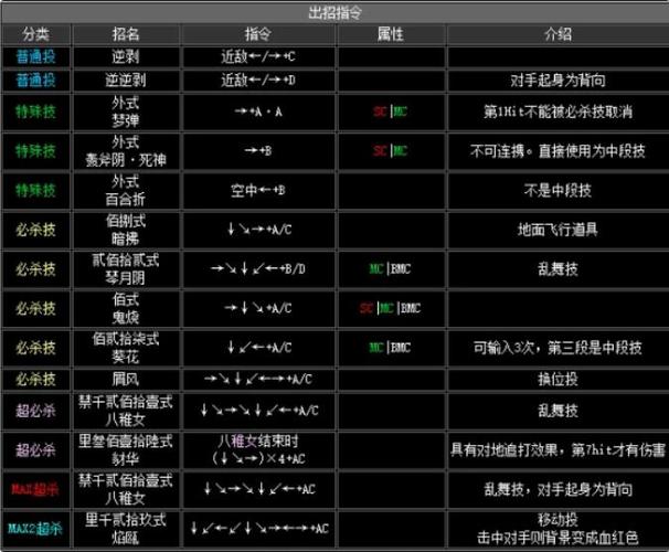 八神庵出招表