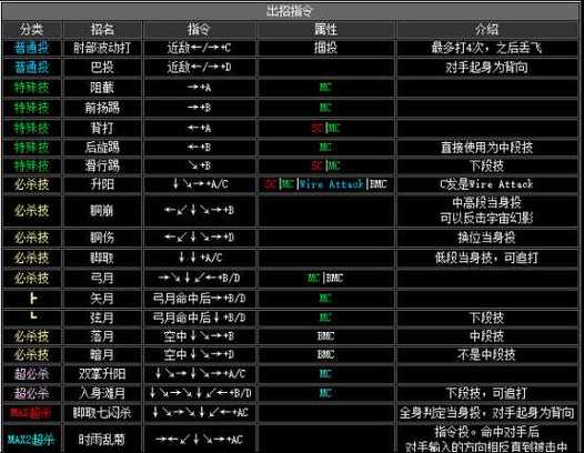 八神出招表(拳皇命运八神庵出招表介绍_八神出招表(拳皇命运八神庵出招...