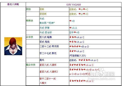 拳皇97八神出招表
