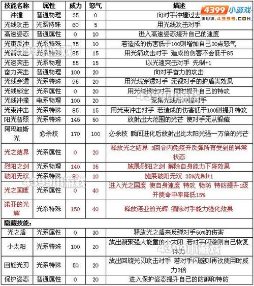 赛尔号精灵技能大全