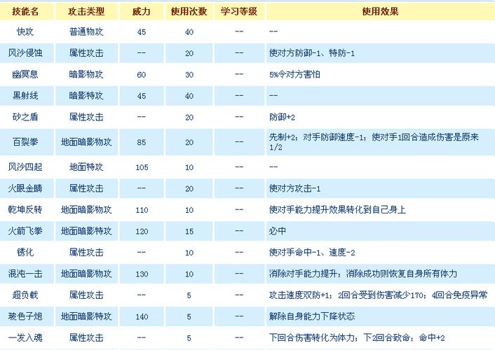 赛尔号精灵中有哪些会秒杀的技能