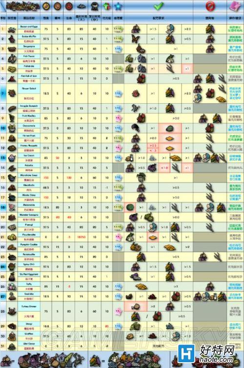 饥荒无敌代码是什么-无敌代码分享
