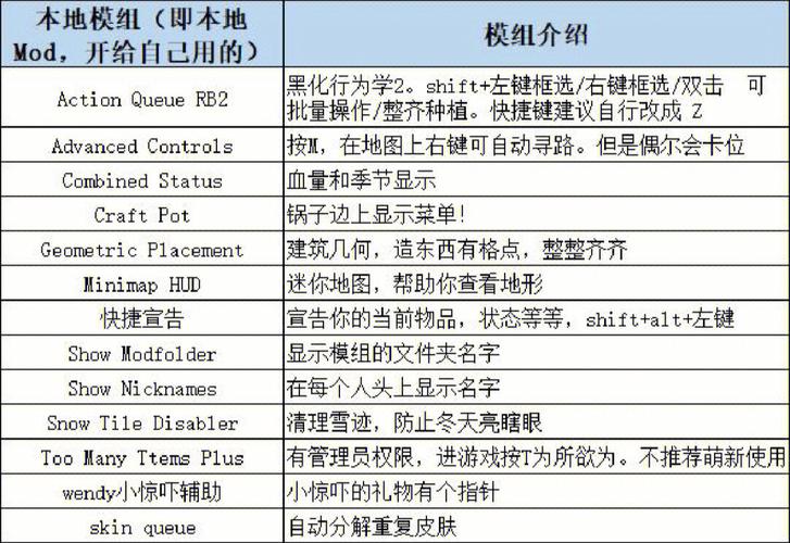 饥荒联机版上帝模式mod名称