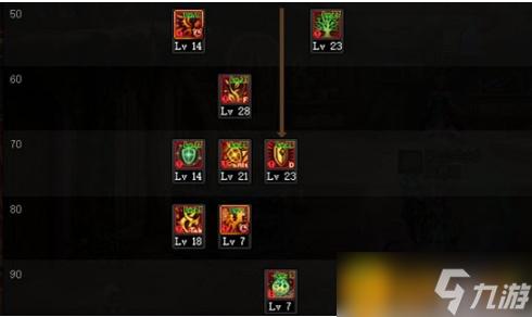 dnf精灵骑士加点技巧(地下城精灵骑士100级打法)「干货」