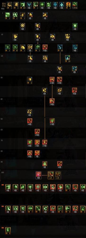dnf90级版本精灵骑士刷图加点攻略?