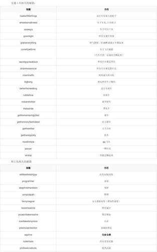 侠盗猎车罪恶都市秘籍无限金币_侠盗猎车罪恶都市无限加钱秘籍