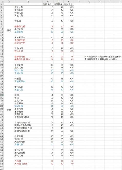 塞尔达传说武器耐久度怎么看