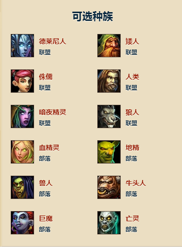 魔兽世界各个种族分别适合什么职业?