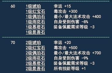 《倩女幽魂》石之灵装备升级秘籍,打造无敌装备征战江湖!