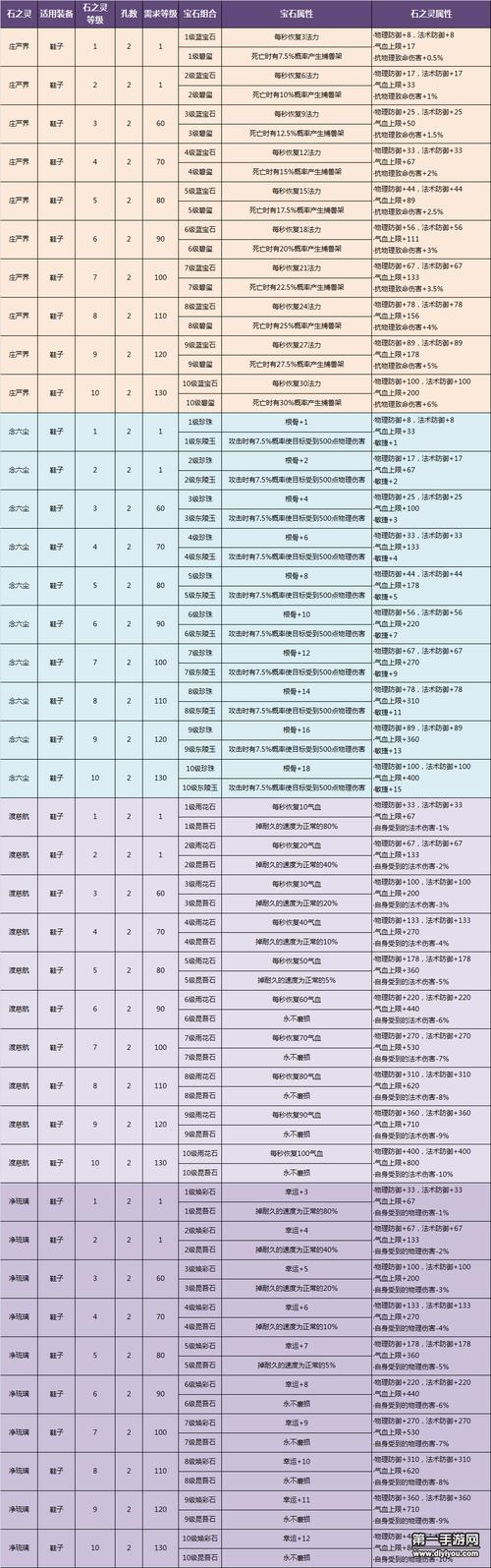 倩女幽魂顶级石之灵要花多少钱?
