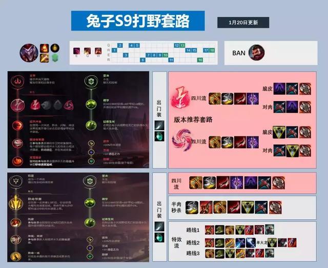 英雄联盟恶魔小丑怎么出装