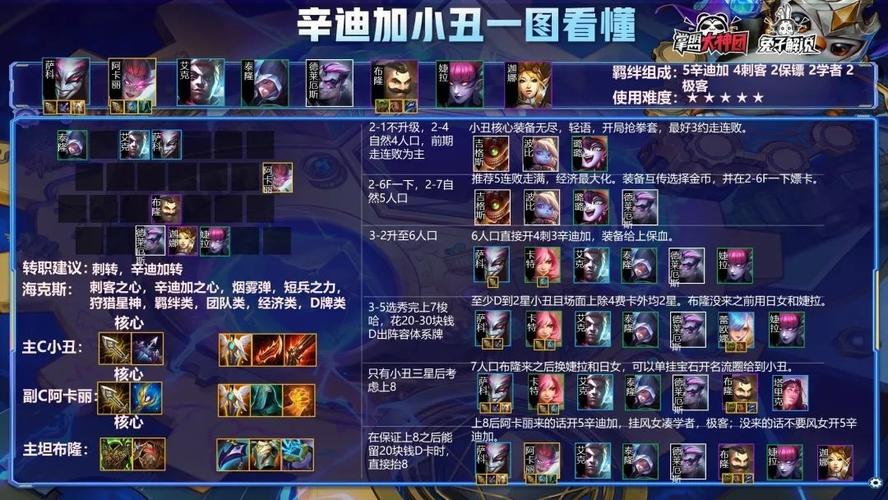 云顶之弈S6小丑技能介绍