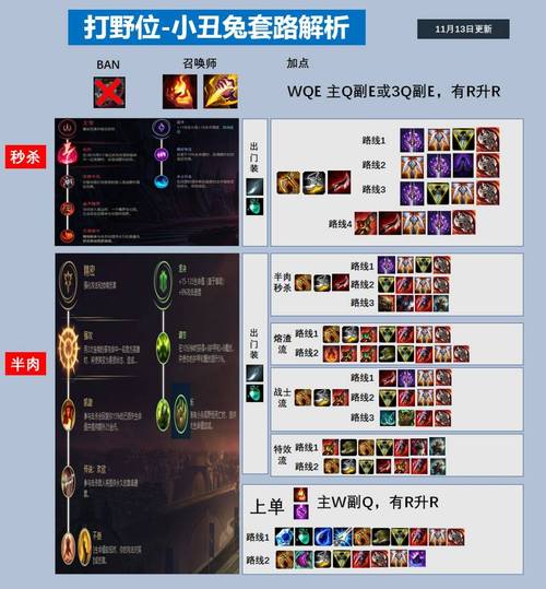 四阶小丑最强出装