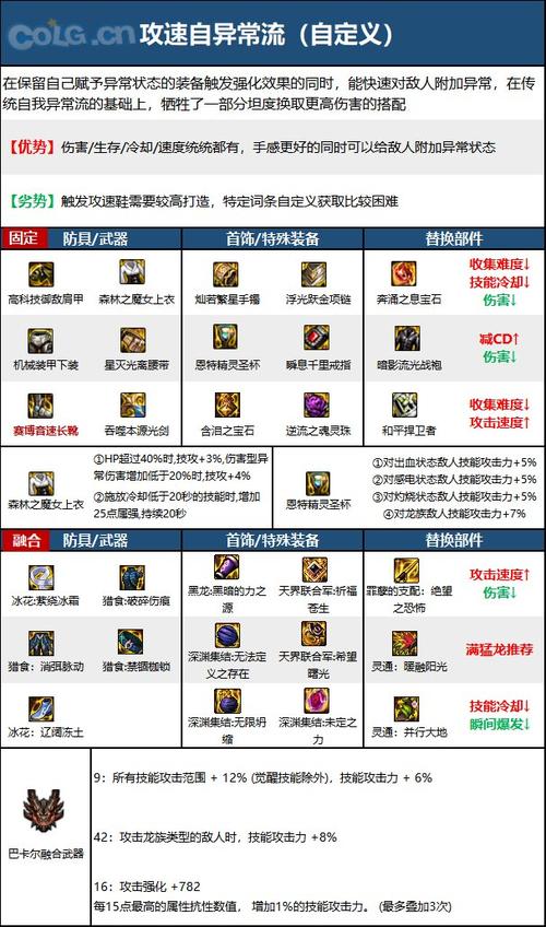 dnf剑魂110最强装备搭配