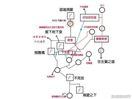 《黑暗之魂3》全地图隐藏剧情深度解读