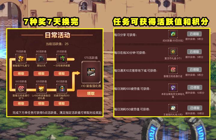 DNF公会地下城畅快战活动的具体奖励有哪些?