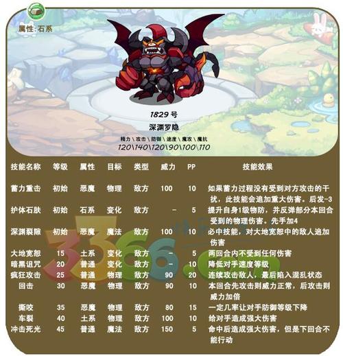 洛克王国怎么得深州罗隐