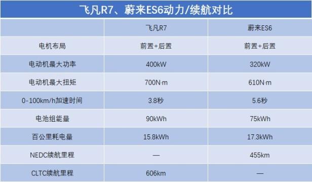 蔚来ES6费用补贴下来多少钱?