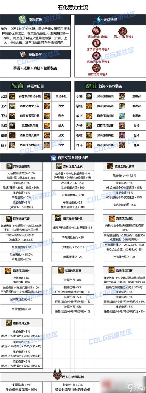 DNF缔造者装备怎么选择