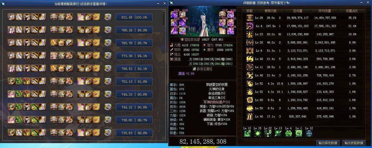 DNF缔造者110级毕业装备推荐