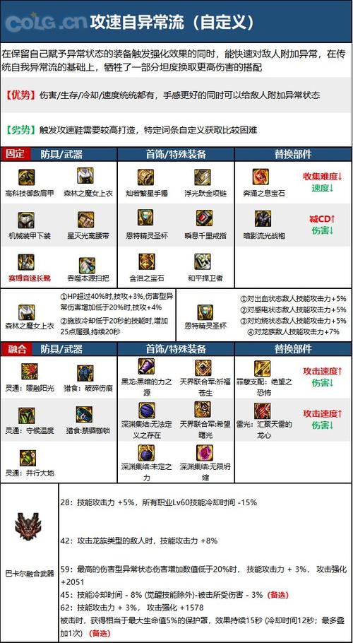 DNF缔造者用什么武器,缔造者穿什么装备好