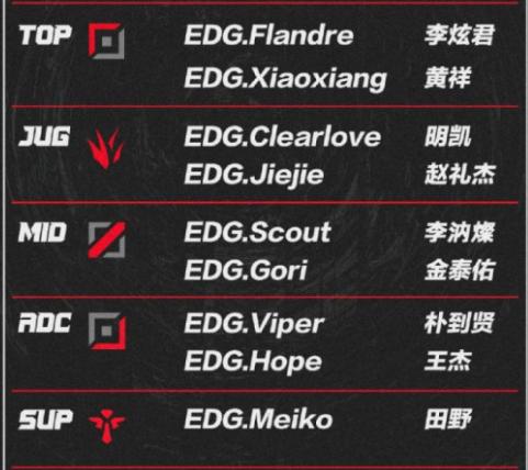 英雄联盟转会期是什么时候
