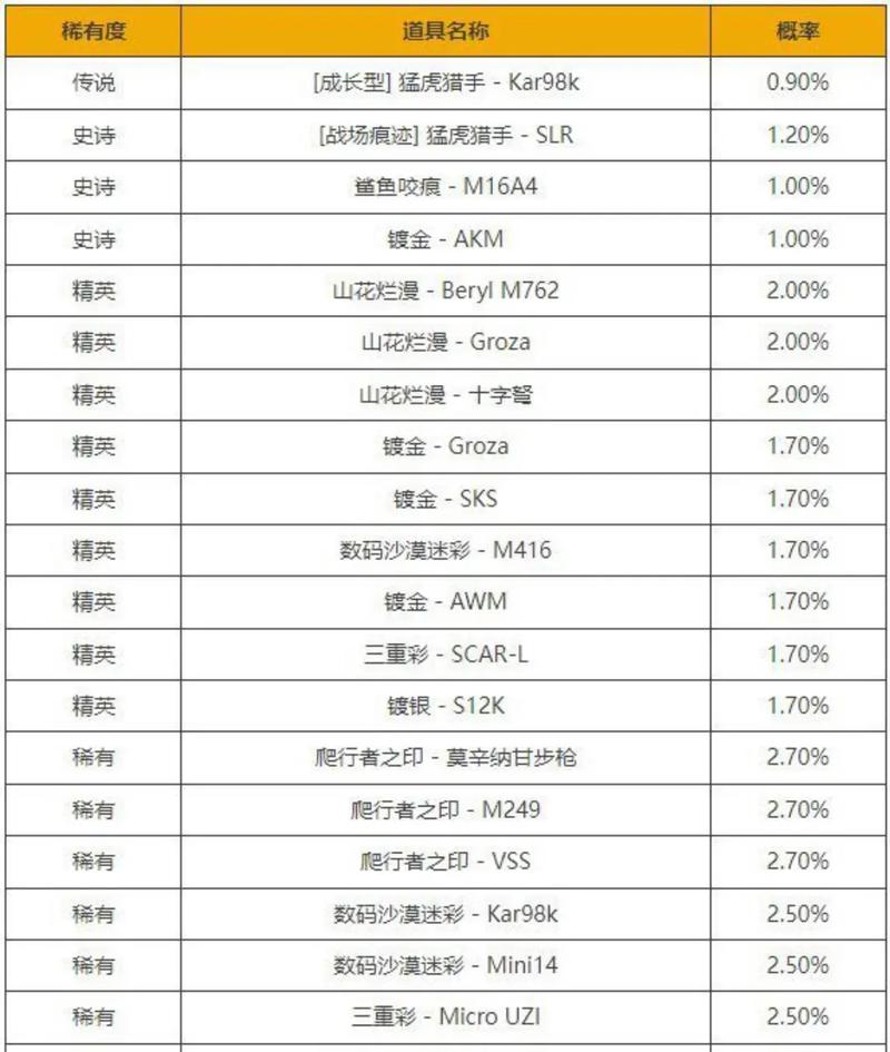 绝地求生现在多少钱了?