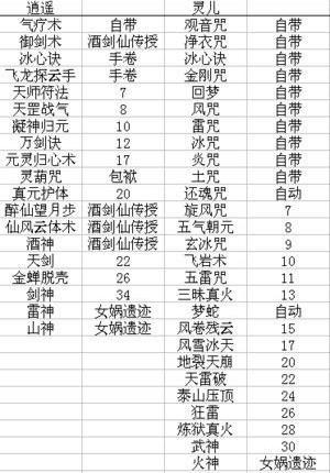 仙剑3的技能
