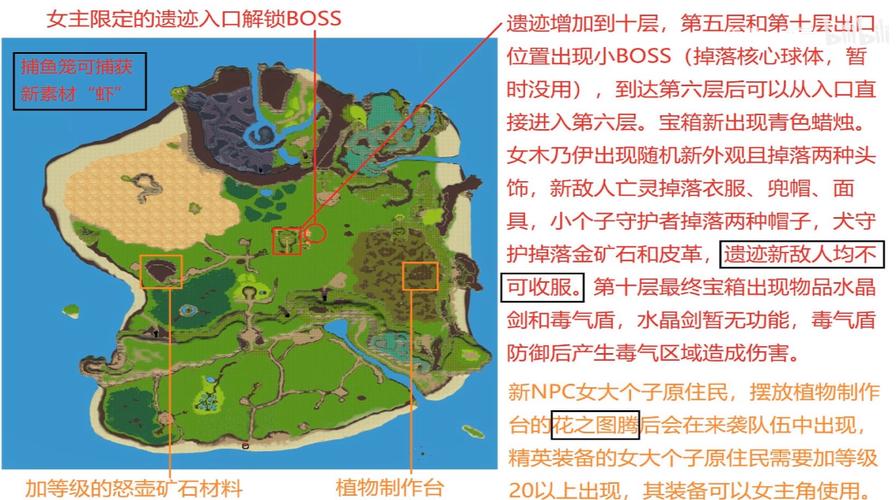 饥荒金矿在哪里找