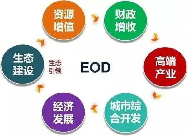 《经济学家》提出一个概念叫PPP,请问这个PPP是怎么衡量经济的?我的经...