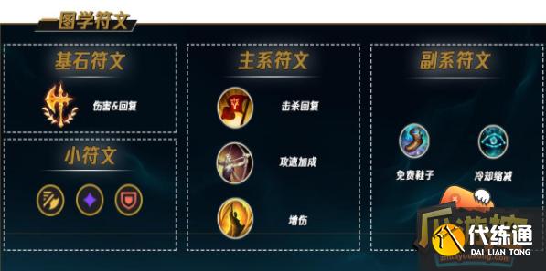 LOL手游盲僧天赋选什么好介绍_LOL手游盲僧天赋选什么好是什么