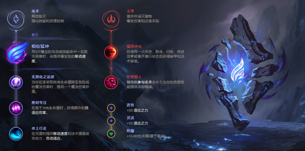 英雄联盟手游盲僧天赋怎么选-盲僧天赋选择攻略