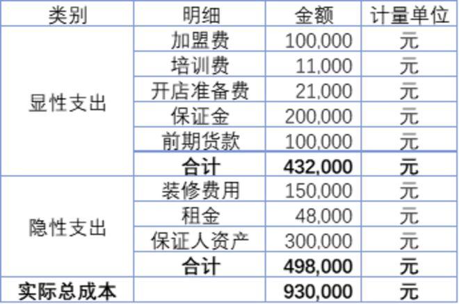 开超市的利润怎么样?开超市需要多少资金?
