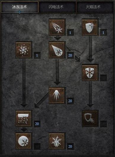 暗黑2法师最强流派加点?