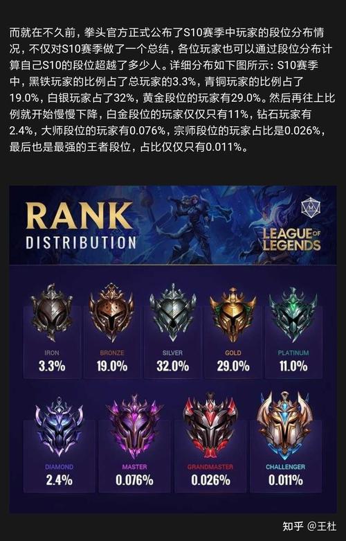 lols10赛季什么时候结