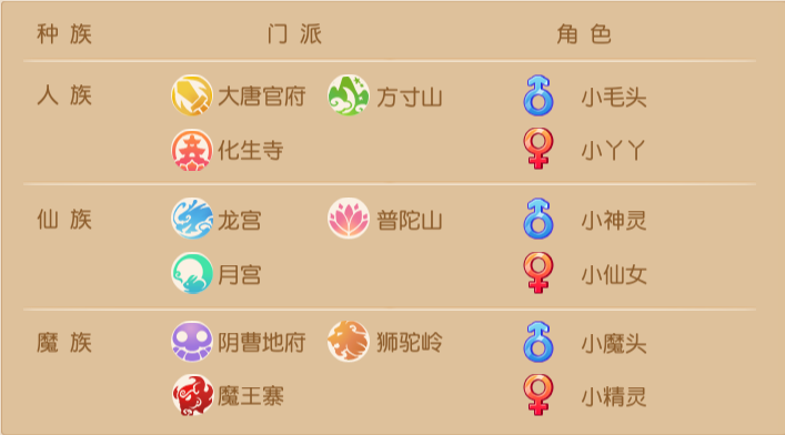 梦幻西游转门派转回之前的门派需要多少经验