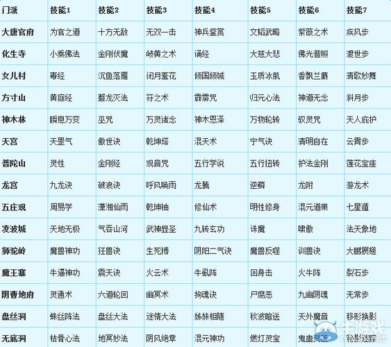 梦幻109转门派需要多少钱和经验?