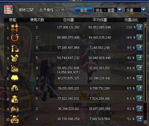 dnf魔道是34还是纯c