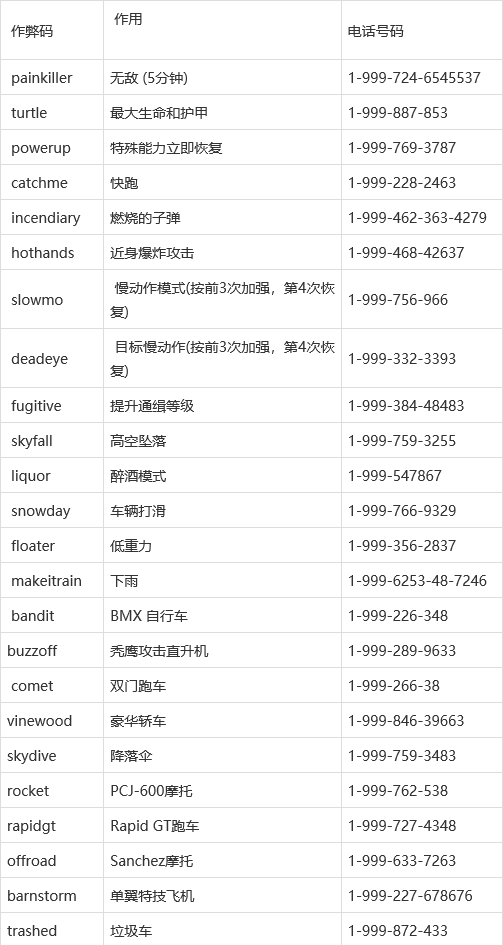 侠盗猎车手5秘籍