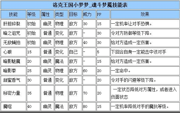 洛克王国梦魇怎么超进化