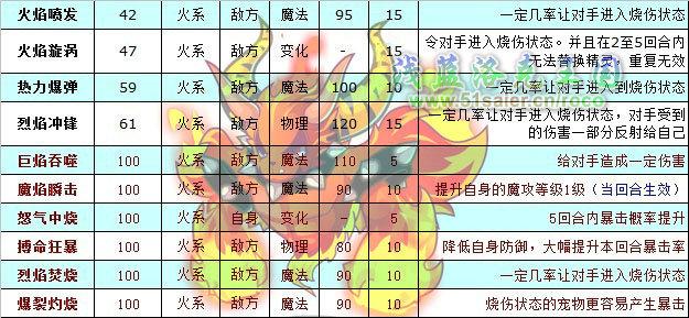 洛克王国烈火战神技能怎么配
