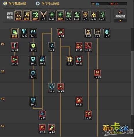 DNF2021全职业加点推荐