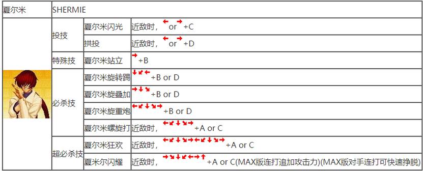 拳皇97取消技怎么使用