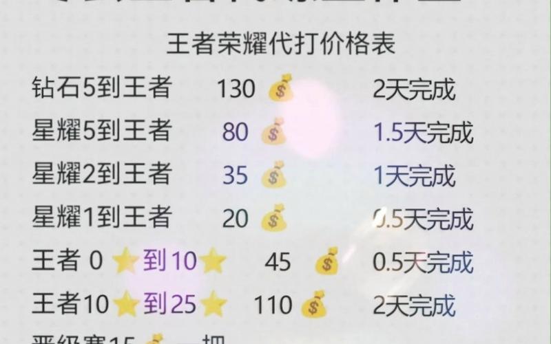游戏代练行业有多暴利?