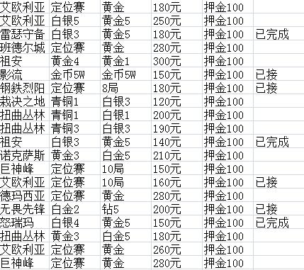 英雄联盟代练费用表有吗?