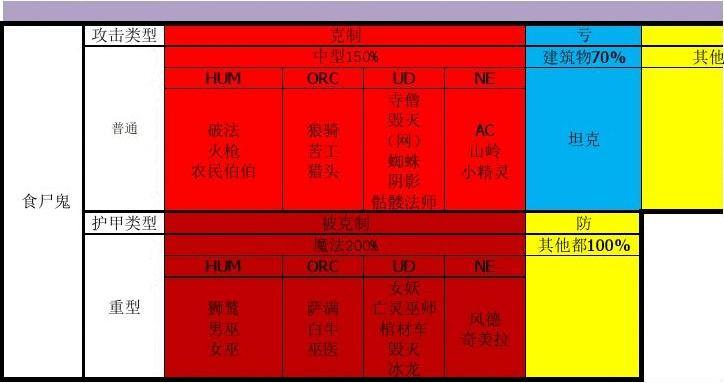 格斗系被什么克制