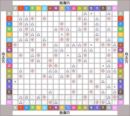 宝可梦格斗系被什么克制