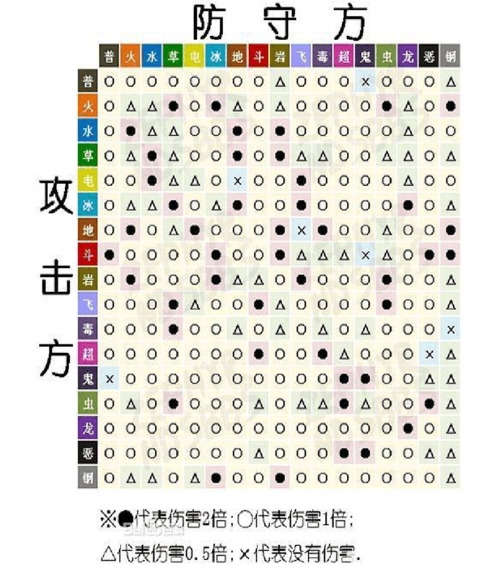 宝可梦什么克格斗